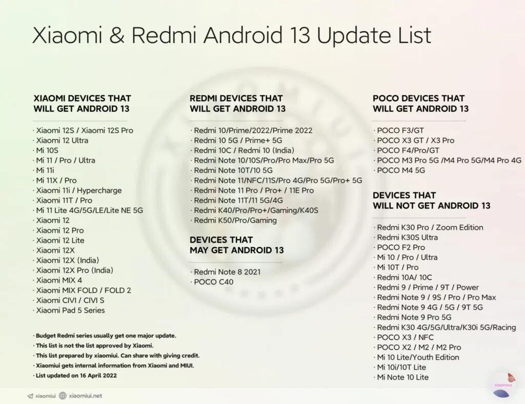 Android 13 dla Xiaomi Redmi POCO lista smartfonów aktualizacja MIUI 14