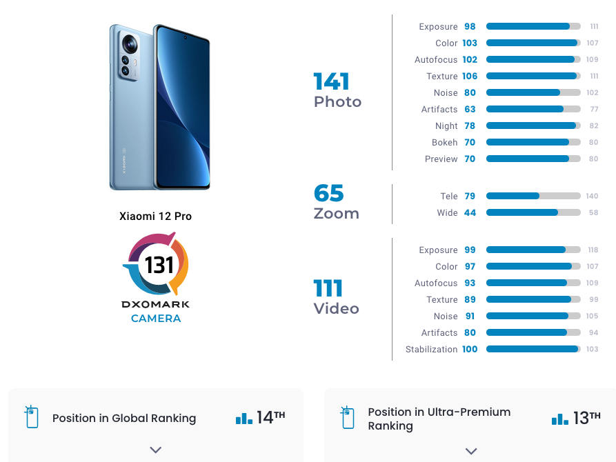 aparat Xiaomi 12 Pro ocena DxOMark Mobile