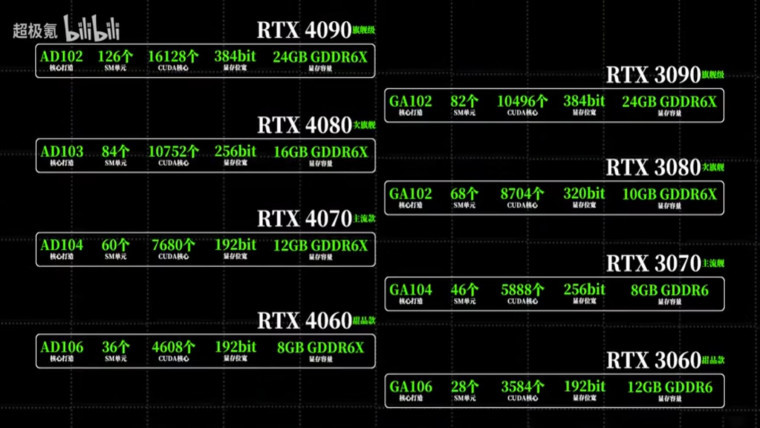 Nvidia GeForce RTX 4060 cena specyfikacja techniczna karty grafiki
