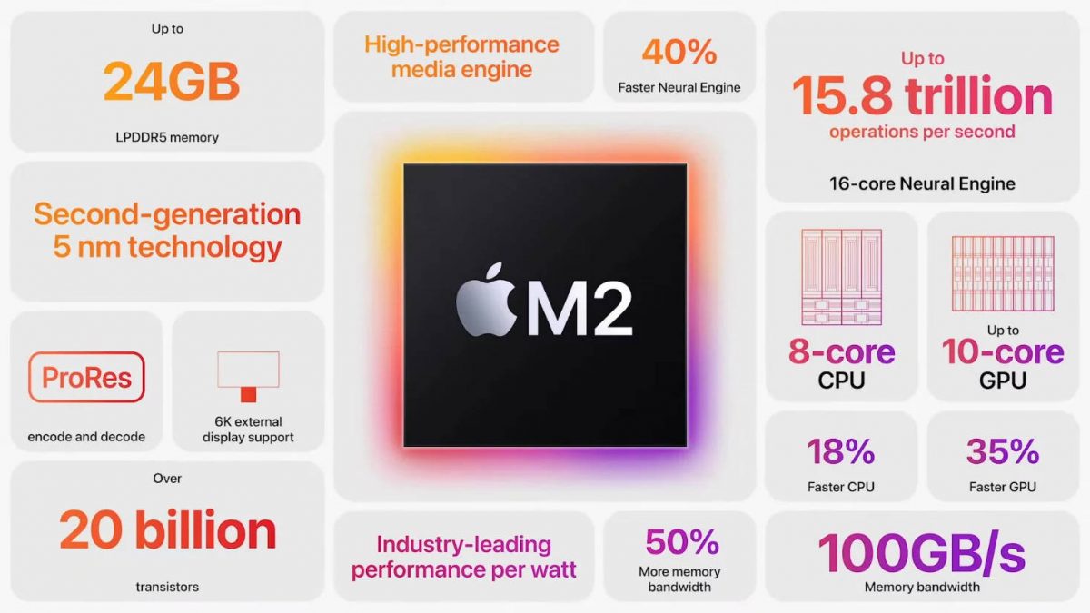 Apple M2 vs M1 Pro który procesor lepszy