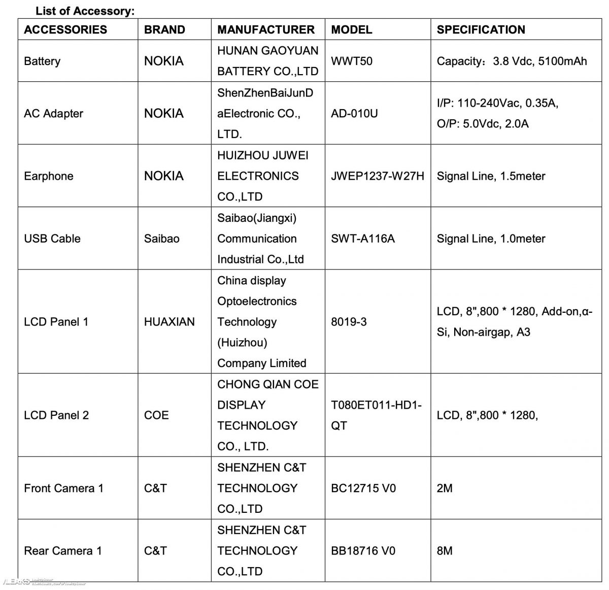 Tablet Nokia T10 specyfikacja techniczna