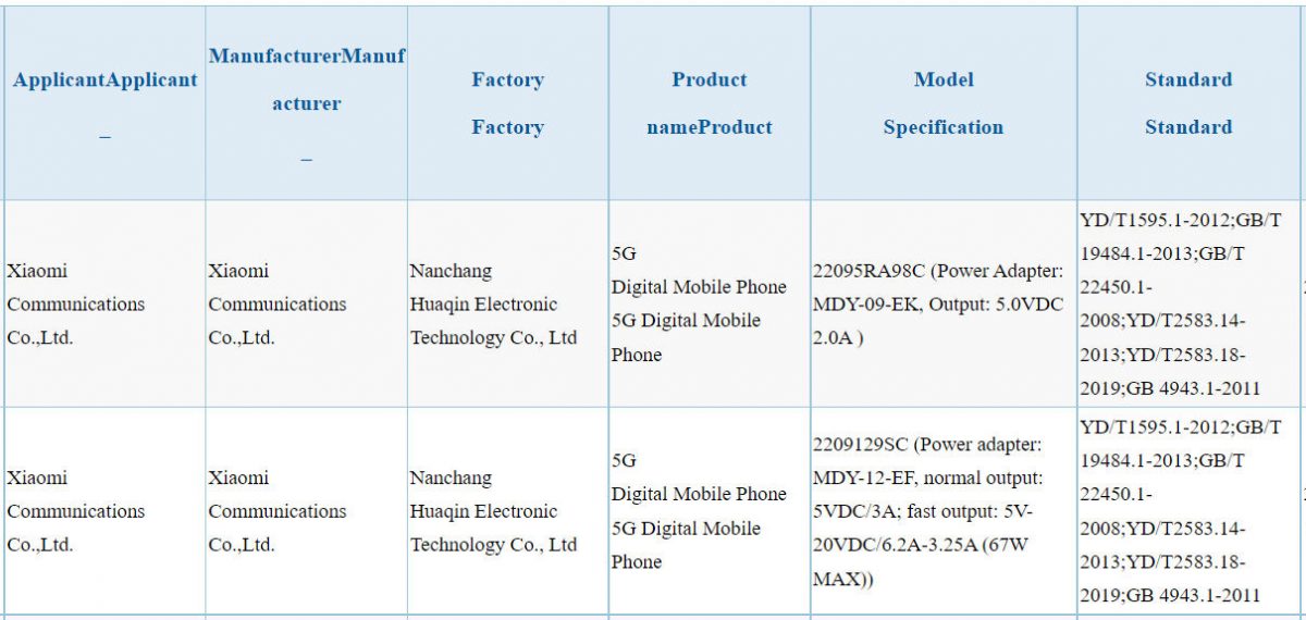 Xiaomi CIVI 2 smartfon Redmi 11A