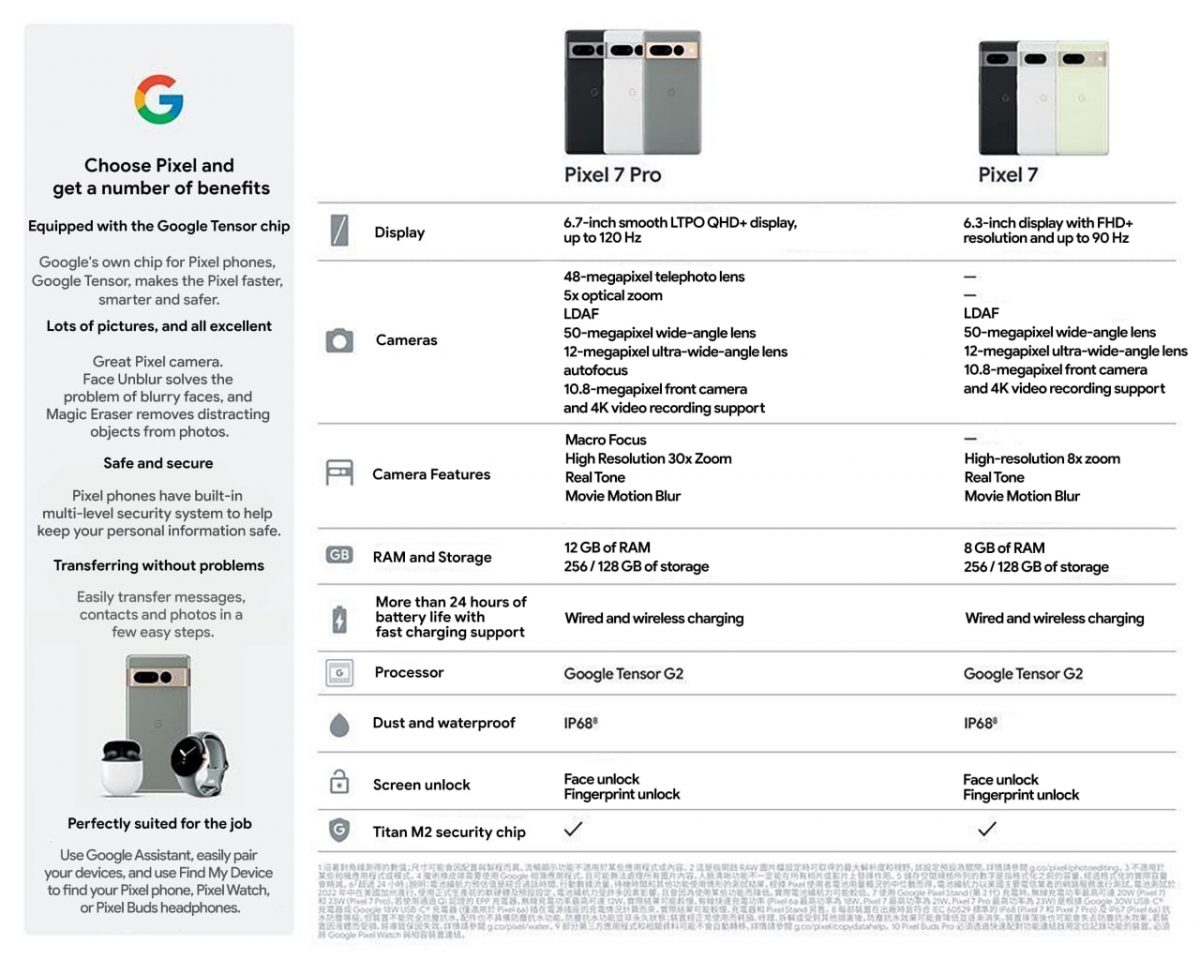 Google Pixel 7 Pro cena specyfikacja techniczna