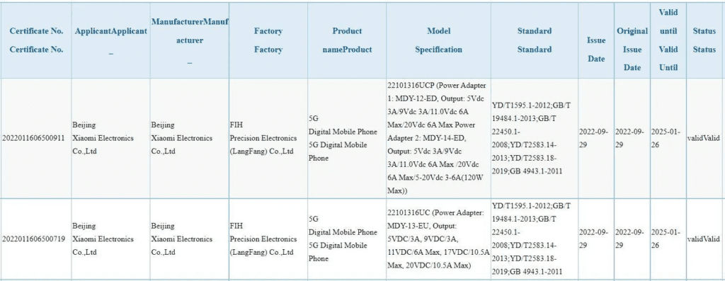 Redmi Note 12 Pro Plus szybkie ładowanie baterii