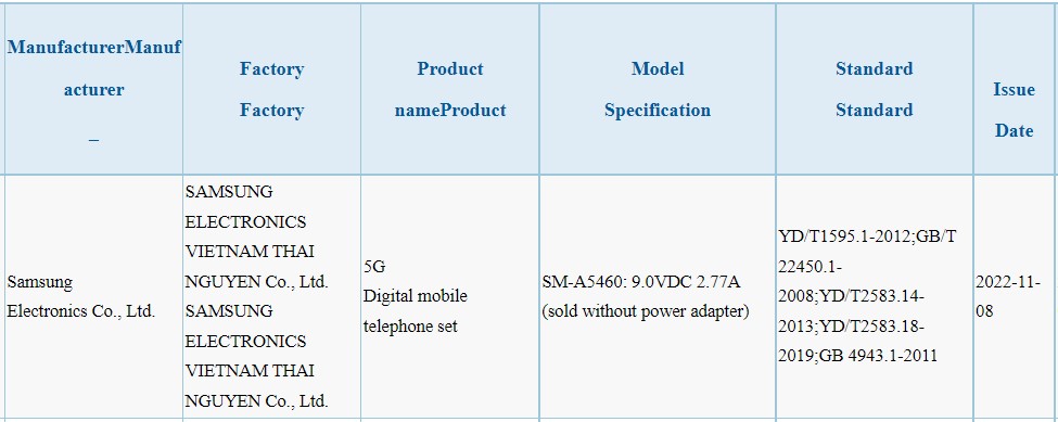 Samsung Galaxy A54 5G cena specyfikacja techniczna 3C kiedy premiera