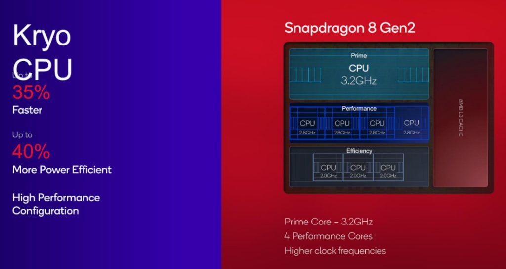 Qualcomm Snapdragon 8 Gen 2 Xiaomi 13 OnePlus 11 Galaxy S23