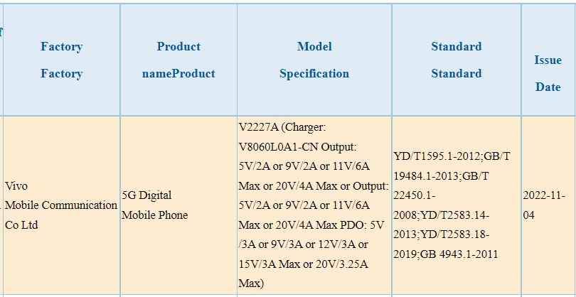 Vivo X90 Pro Plus 3C szybkie ładowanie
