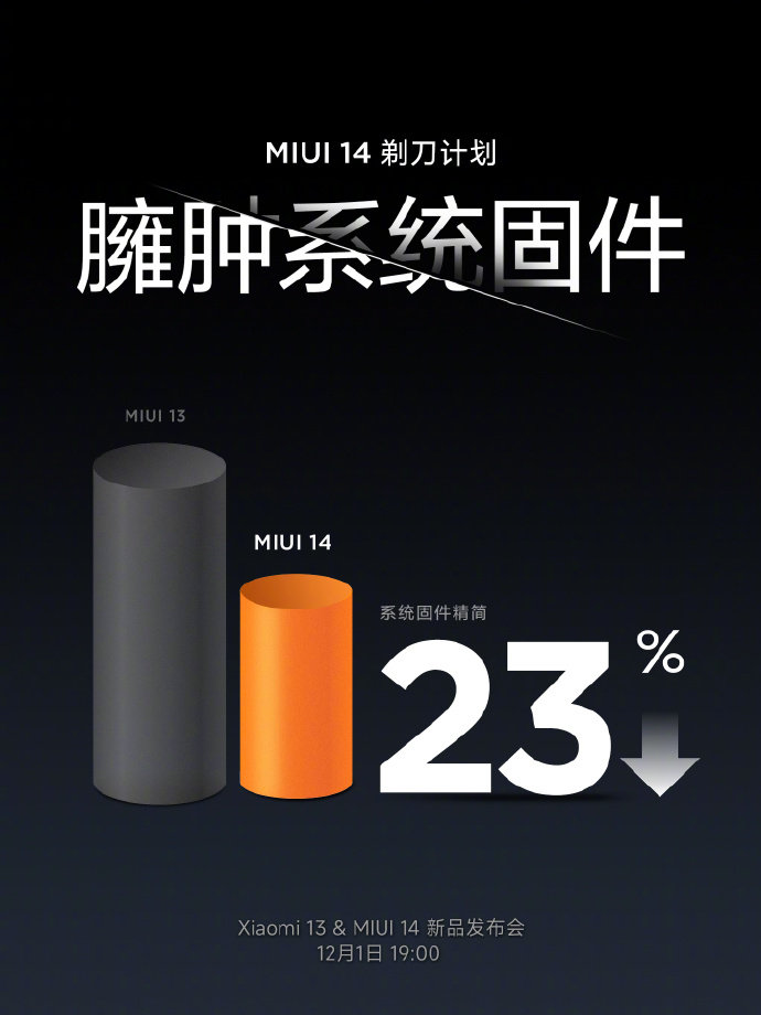 MIUI 14 nowości nakładka Xiaomi co nowego