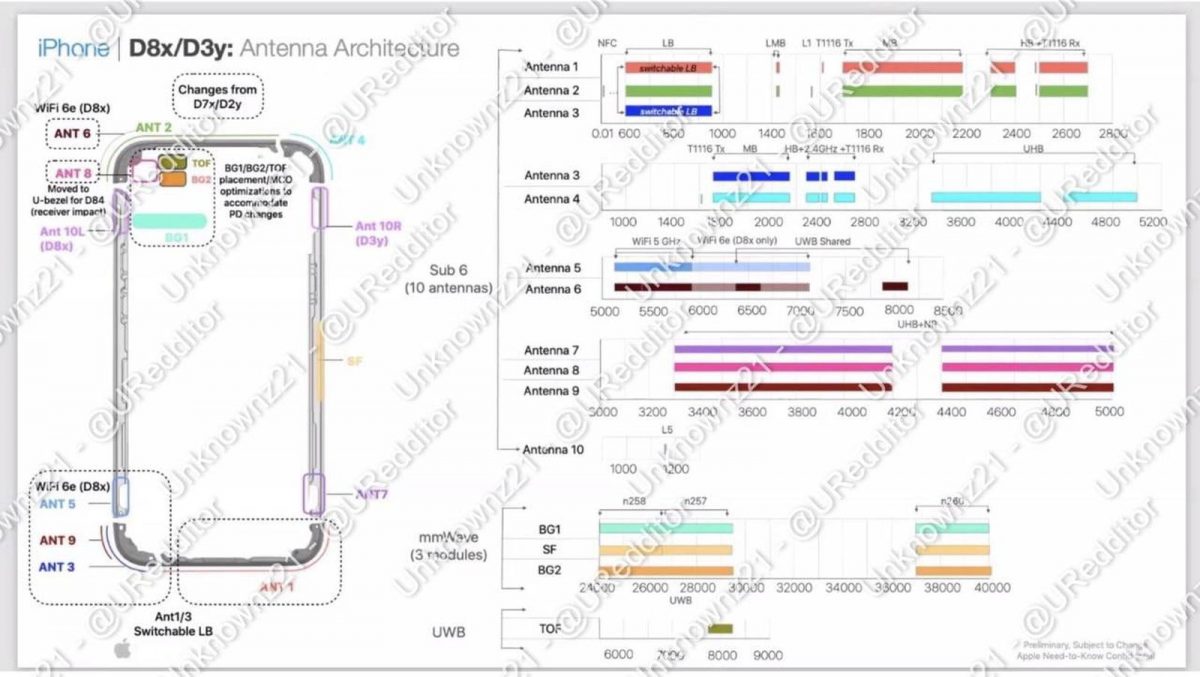 iPhone 15 Pro Apple A17 Bionic funkcja Wi-Fi 6E