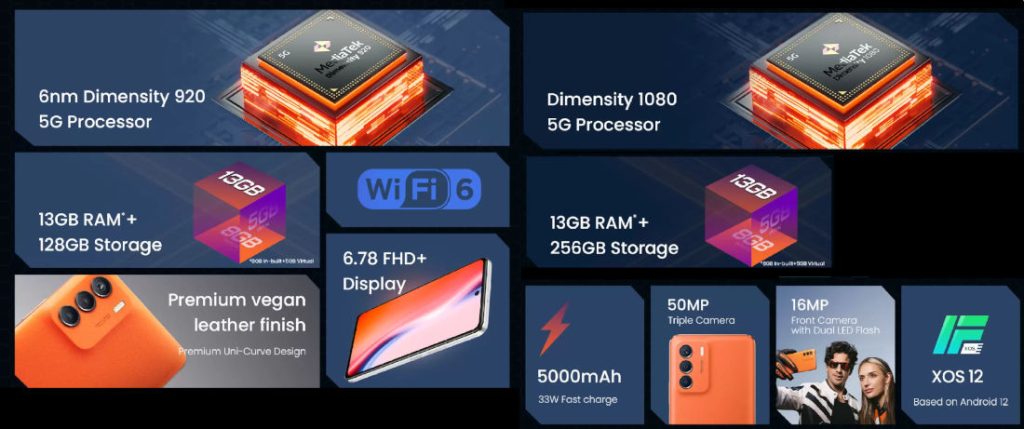 premiera Infinix ZERO 5G 2023 Turbo cena specyfikacja techniczna
