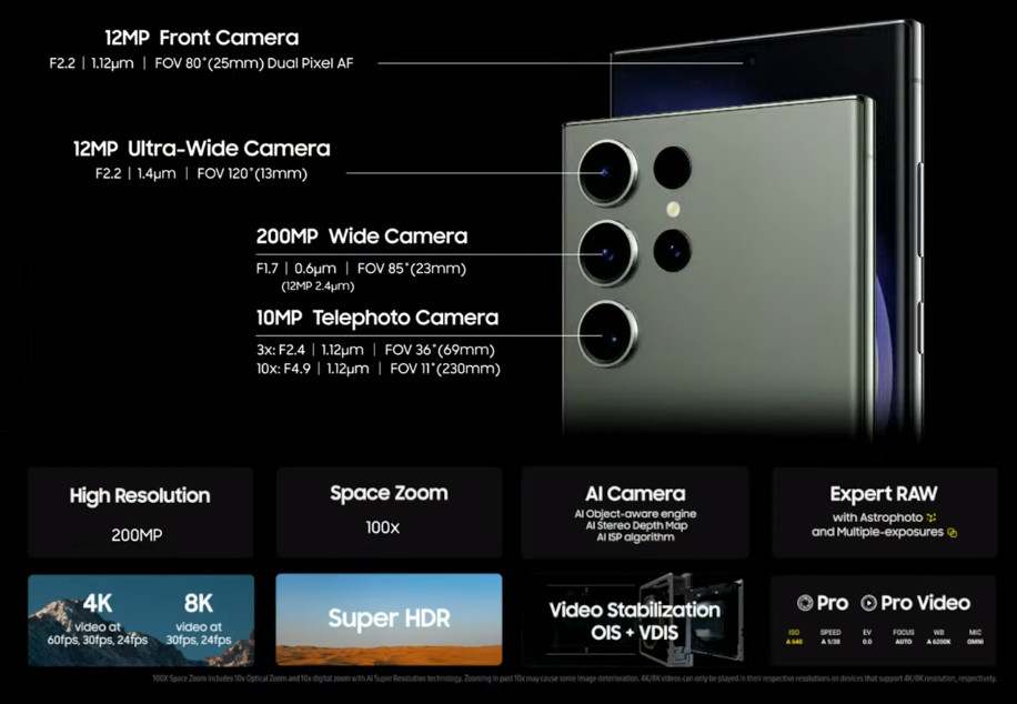 premiera Samsung Galaxy S23 Ultra cena specyfikacja techniczna
