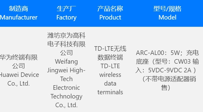 smartwatch Huawei Watch 4 Pro certyfikaty