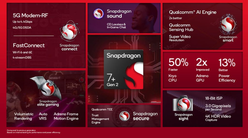 Snapdragon 7 Plus Gen 2 procesor specyfikacja