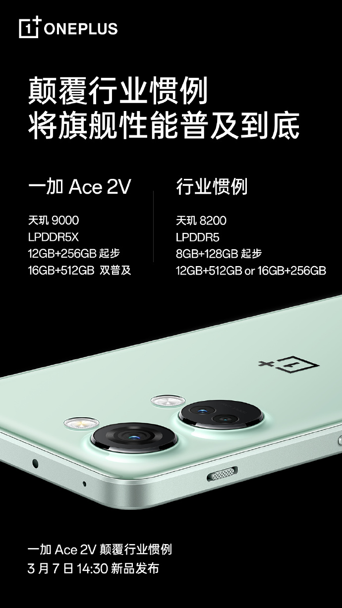 OnePlus Ace 2V dane techniczne