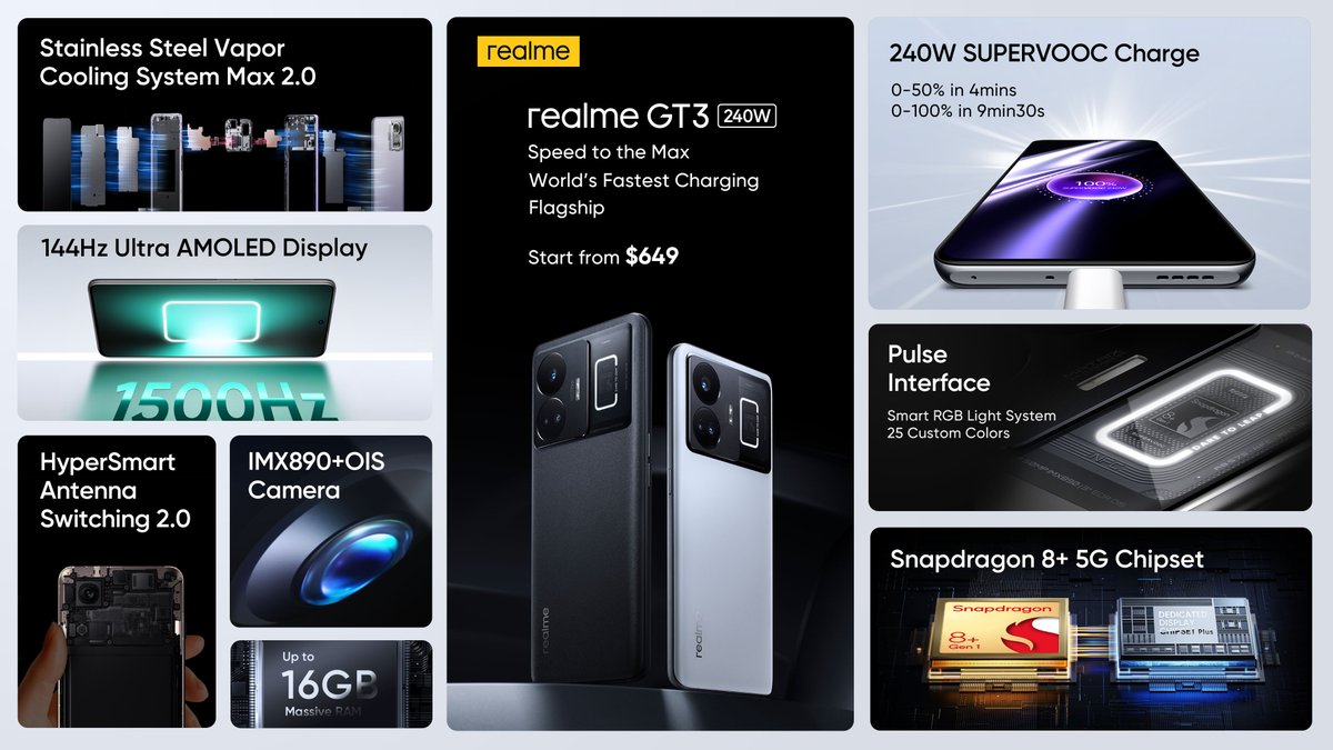 premiera Realme GT 3 cena specyfikcja techniczna MWC 2023