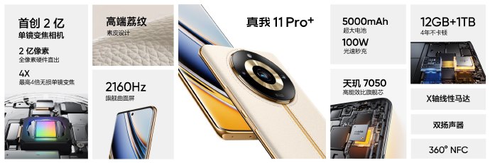 premiera Realme 11 Pro Plus cena specyfikacja techniczna