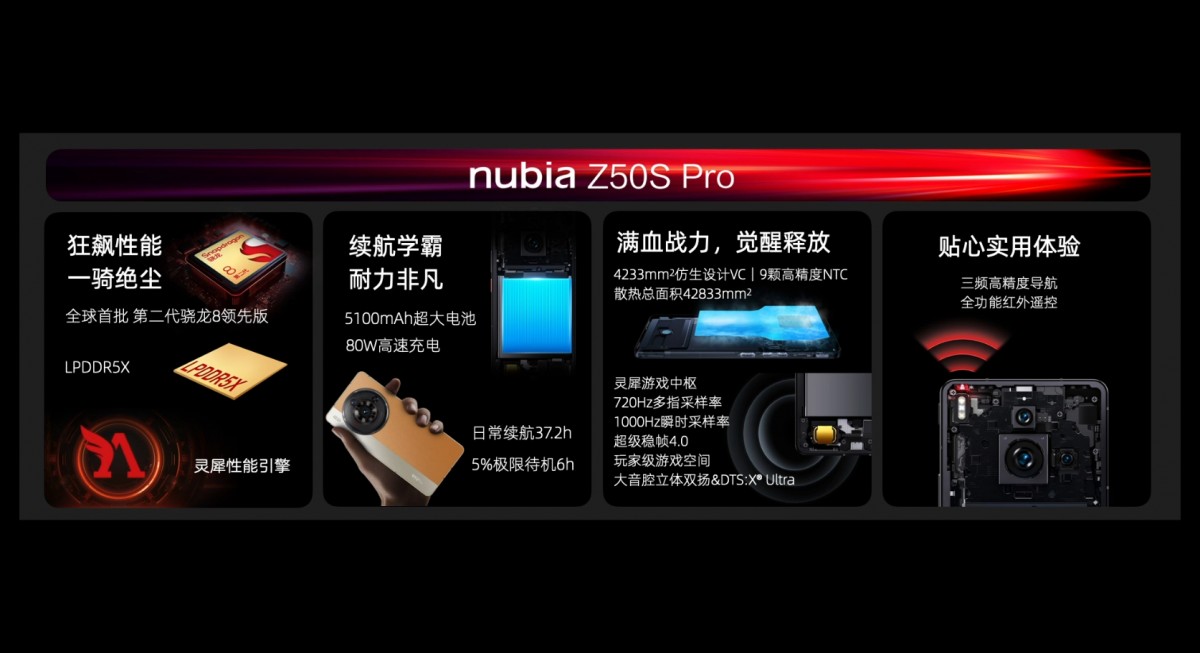 smartfon Nubia Z50s Pro cena specyfikacja