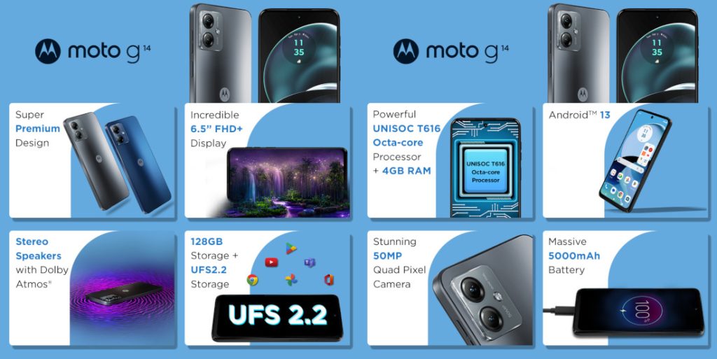 premiera Motorola Moto G14 cena specyfikacja techniczna