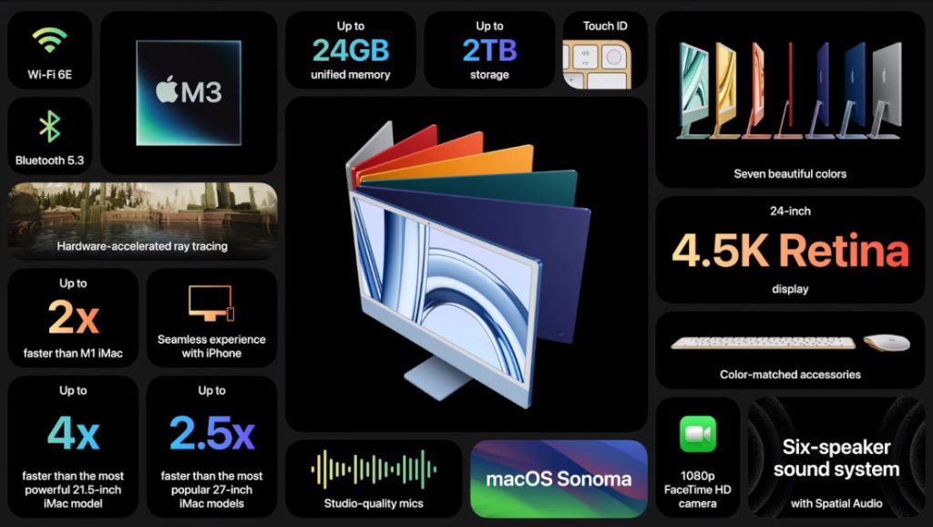iMac 2023 cena Apple M3 specyfikacja techniczna