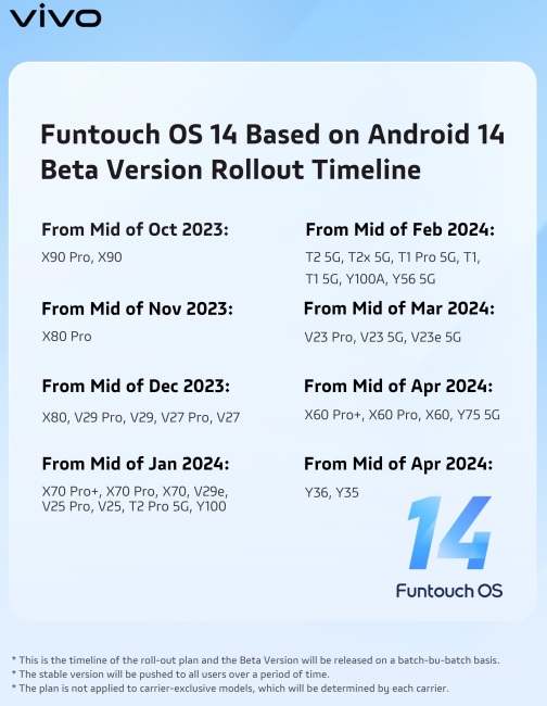 Funtouch OS 14 Android 14 aktualizacja Vivo IQOO lista smartfonów nowości