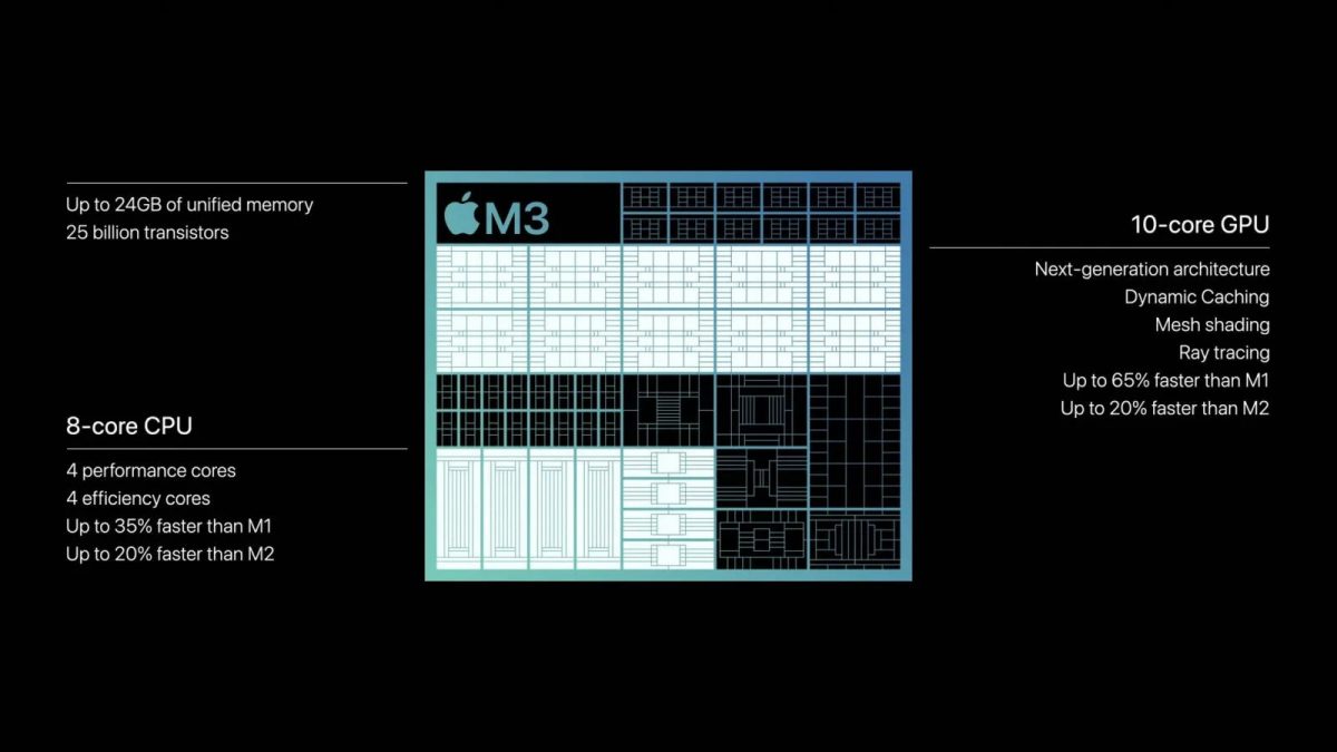 kiedy premiera tablety iPad Pro 2024 Apple M3 cena specyfikacja