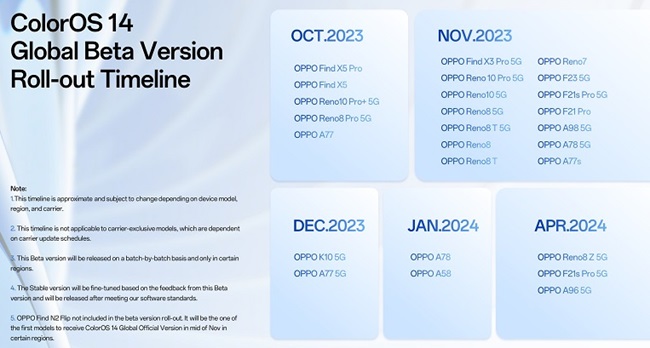 aktualizacja ColorOS 14 Android 14 nowości lista smartfonów Oppo