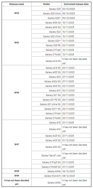 kiedy aktualizcja One UI 6 Android 14 lista smartfonów Samsung