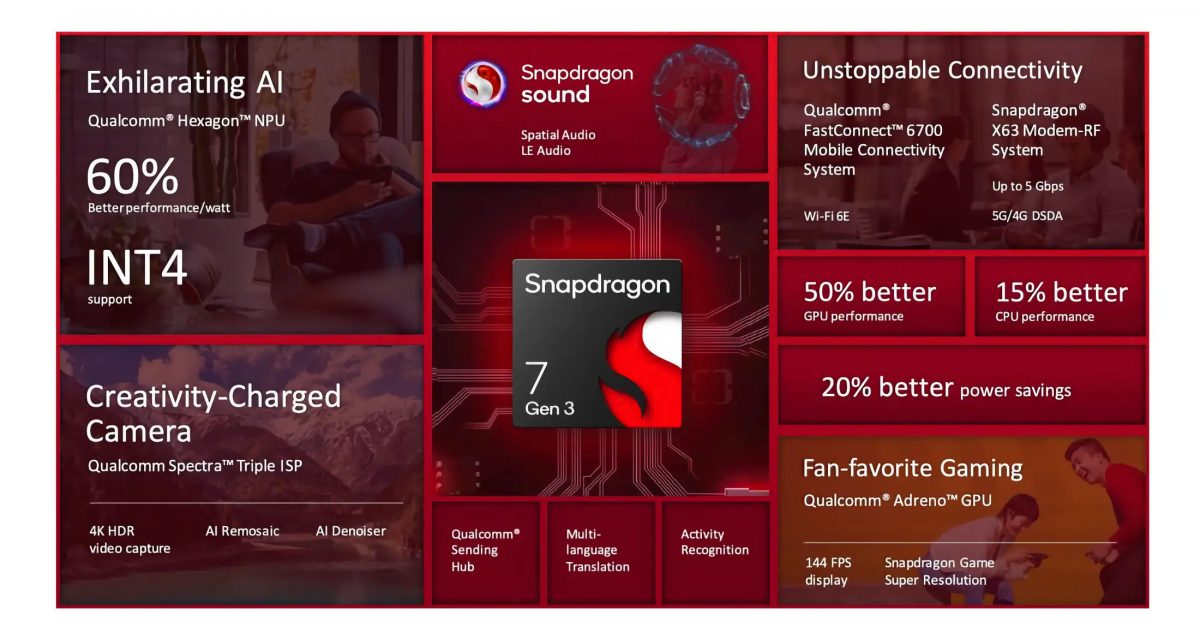 Realme 12 Pro Plus czip Snapdragon 7 gen 3 specyfikacja