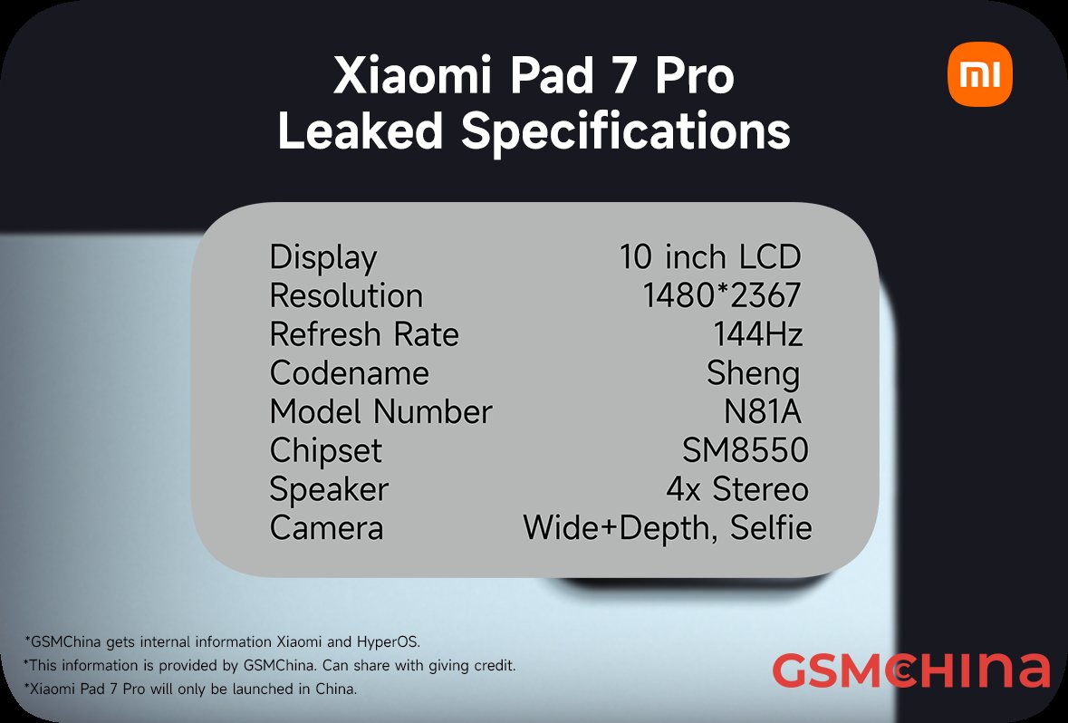 tablet Xiaomi Pad 7 Pro cena specyfikacja