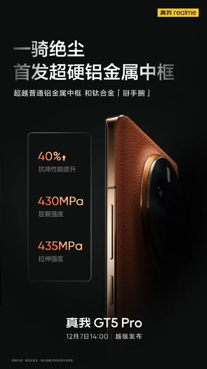 premiera Realme GT5 Pro cena specyfikacja design smartfon