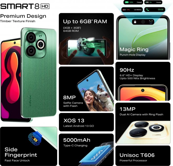 Smartfon Infinix Smart 8 HD cena jak iPhone 15 specyfikacja