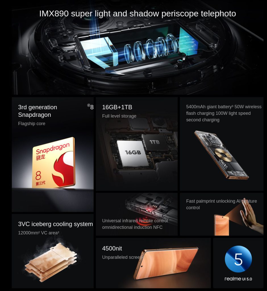 premiera Realme GT5 Pro cena specyfikacja design smartfon