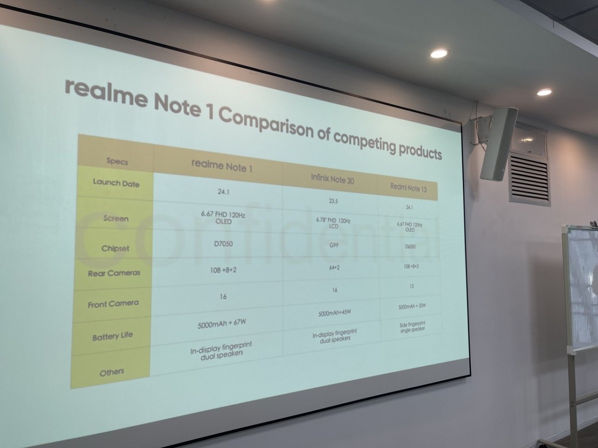 smartfon realme Note 1 cena specyfikacja techniczna