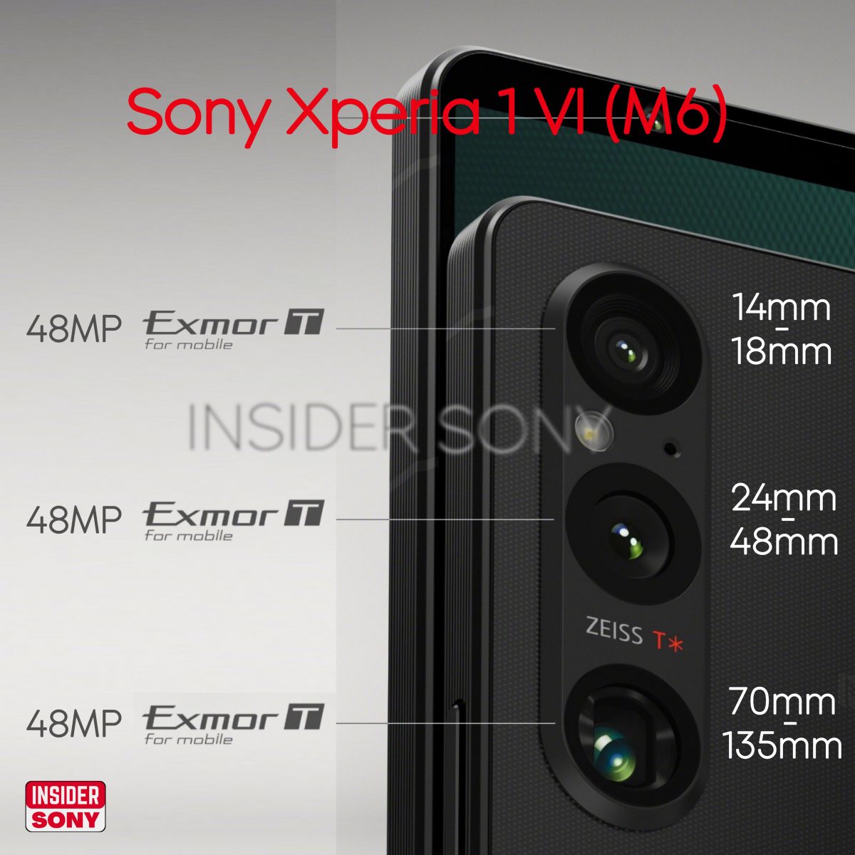 Sony Xperia 1 VI cena specyfikacja aparat