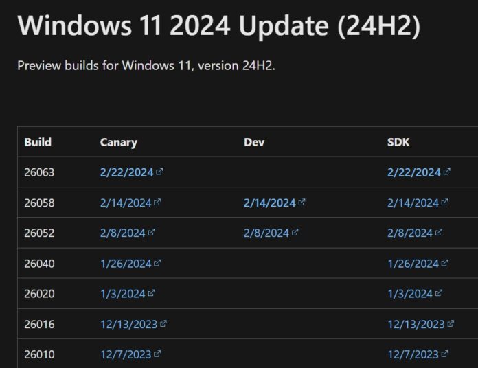 aktualizacja Windows 11 2024 Update Intel wsparcie Wi-Fi 7