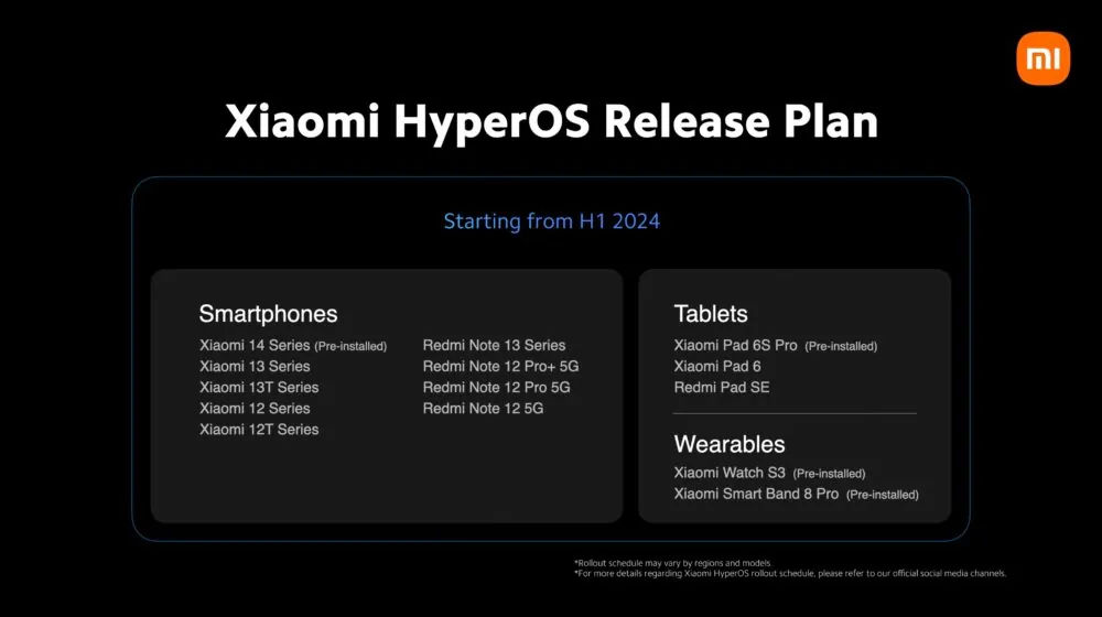 Lista smartfonów Xiaomi i Redmi z aktualizacją HyperOS Tablety i smartwatche