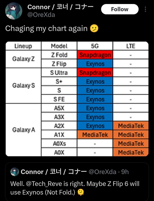 Samsung Galaxy Z Flip 6 Z Fold 6 Exynos 2400