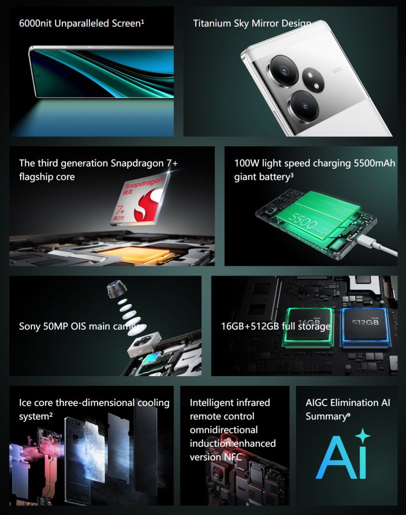 premiera Realme GT Neo6 SE cena specyfikacja techniczna