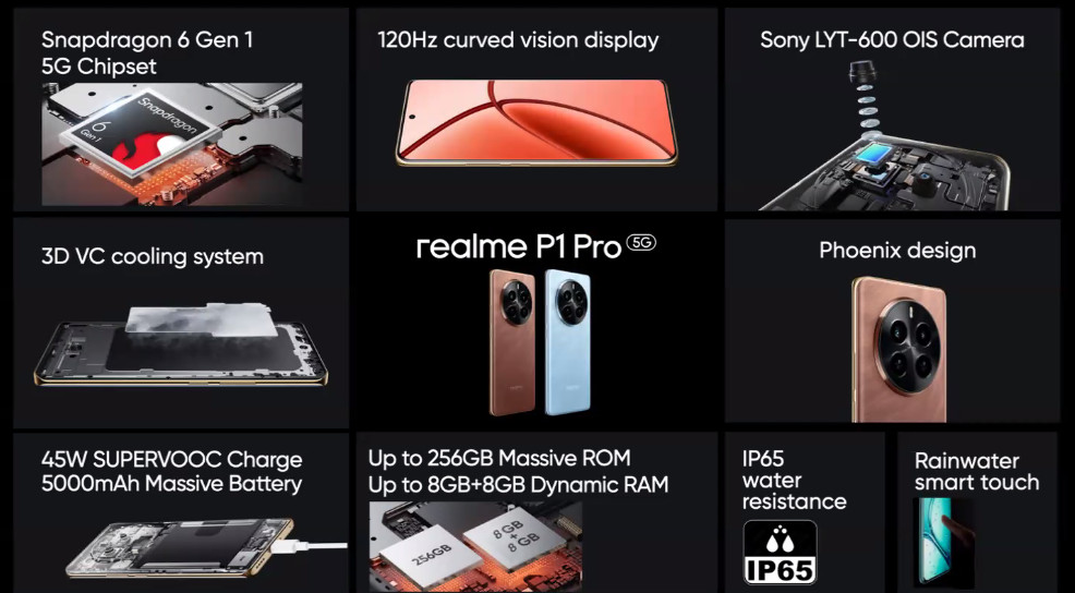 Realme P1 Pro 5G cena specyfikacja techniczna