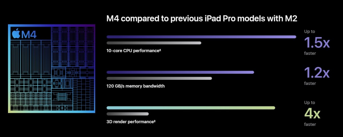 Apple M4 specyfikacja techniczna procesora różnice